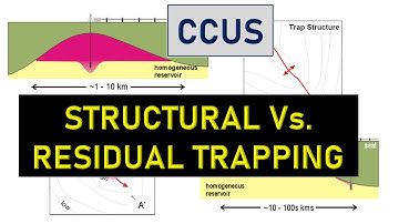 [CCUS] - Structural Vs. Residual & Mineral Trapping