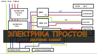 Как самому собрать электрику в доме или квартире.