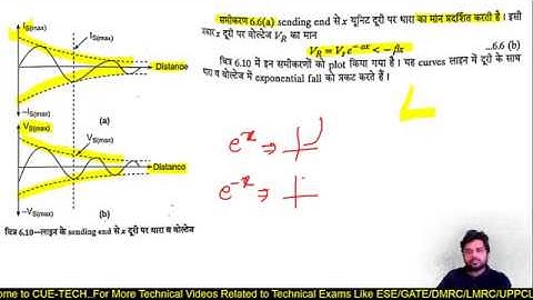 NFTL Transmission Line Part - 2 Continue Diploma 4th Sem By Ratnesh Sir