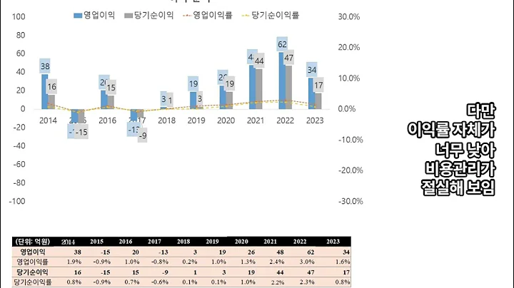 에이테크솔루션.  초정밀 사출, 프레스, 기어금형. 10년치 실적, 손익 재무분석