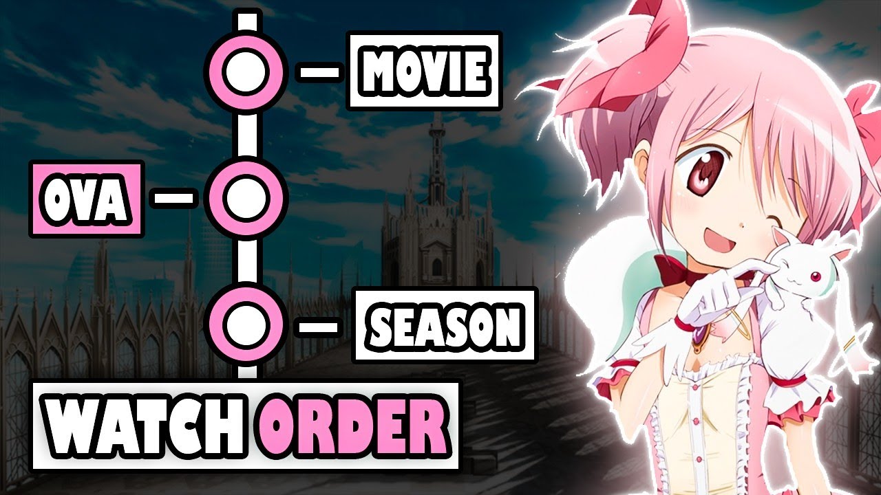 Quiz Which Madoka Magica Character Are You  ProProfs Quiz