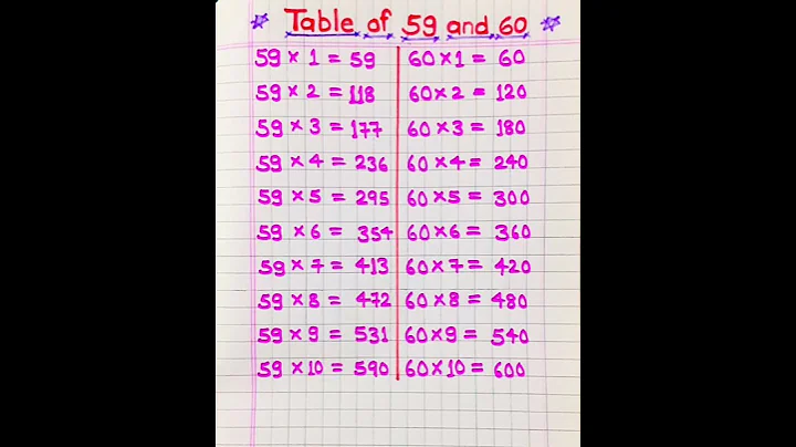 Table of 59 and 60 |#tableof59and60 |#shorts #youtubeshorts #viral #shortsvideo #kashifindian