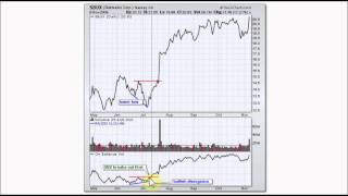 OBV - On Balance Volume