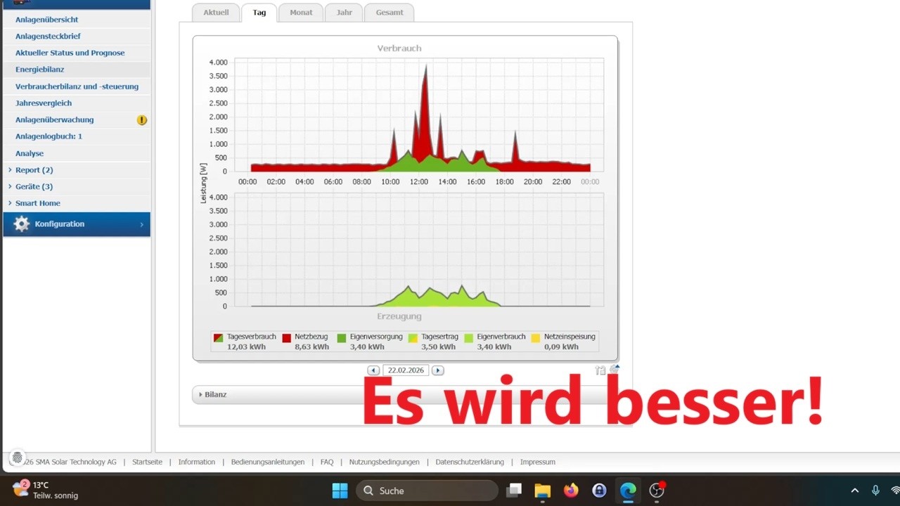 Photovoltaik Ertragsdaten Februar 2026 | 15,81KWp PV Anlage | geht wieder los!