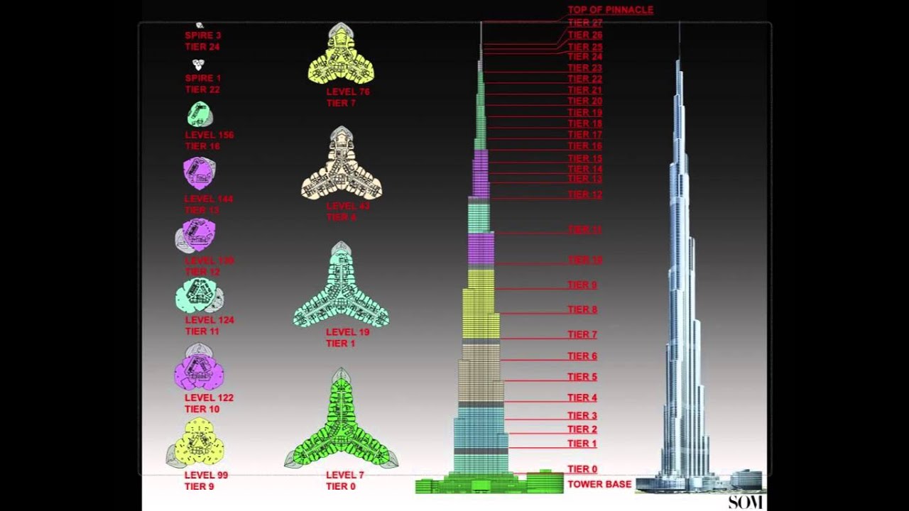 Длина бурдж халифа. Высота Бурдж Халифа 828. Дубай башня Бурдж Халифа высота. Бурдж Халифа 2004. План небоскреба Бурдж-Халифа в Дубае.