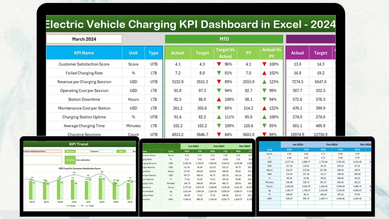 Electric Vehicle Charging KPI Dashboard in Excel