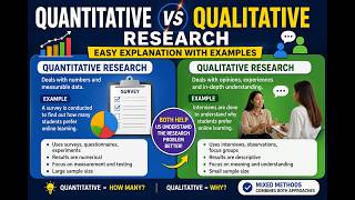 Quantitative vs Qualitative Research Explained | Easy Examples for Students