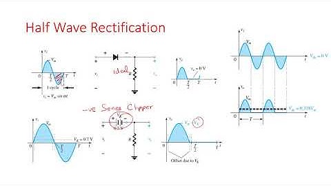 Lecture 7: Application of Diode Rectifier Circuits
