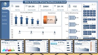 Bike & Scooter Sharing Dashboard in Excel screenshot 5