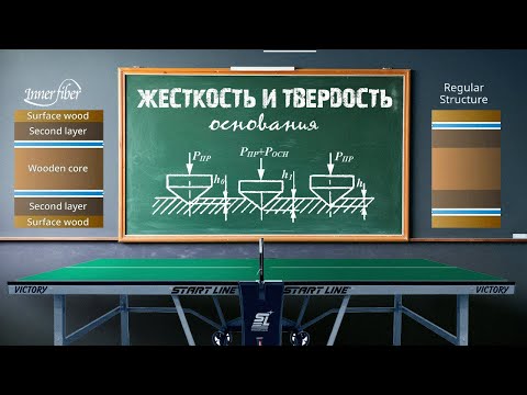 ЖЕСТКОСТЬ и ТВЕРДОСТЬ основания