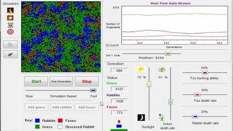 Creatures Population Simulator