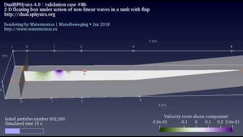2-D floating box under action of non-linear waves in a flume with flap