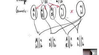 Famous Gene Linkage Practice Question (IB Biology) Wealth