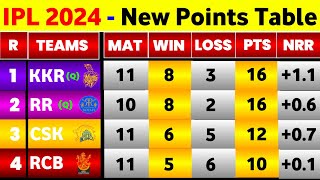 IPL Point Table 2024 - After Csk Vs Pbks & Kkr Vs Lsg Match || IPL 2024 Points Table screenshot 4