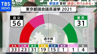 都議選受け菅首相「謙虚に受け止める」 自公で過半数に届かず