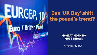Can 'UK Day' shift the pound's trend? - MMMK 110623 by Trading Academy 565 views 6 months ago 4 minutes, 44 seconds