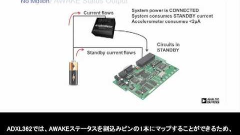 ADXL362:AWAKEステータス出力とモーション起動スイッチ機能