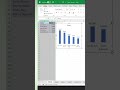 Excel Tips To Show Charts Only | Excel Tips For Work