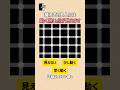 【疲れている人には動く黒い点が見える絵】#心理テスト #性格診断 #心理学 #当たる #shorts #ショート