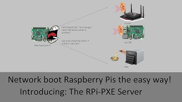 Netboot ANY Raspberry Pi with a RPi-PXE Server