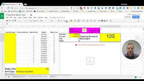 The Burndown Chart - one of the most powerful charts you will ever use