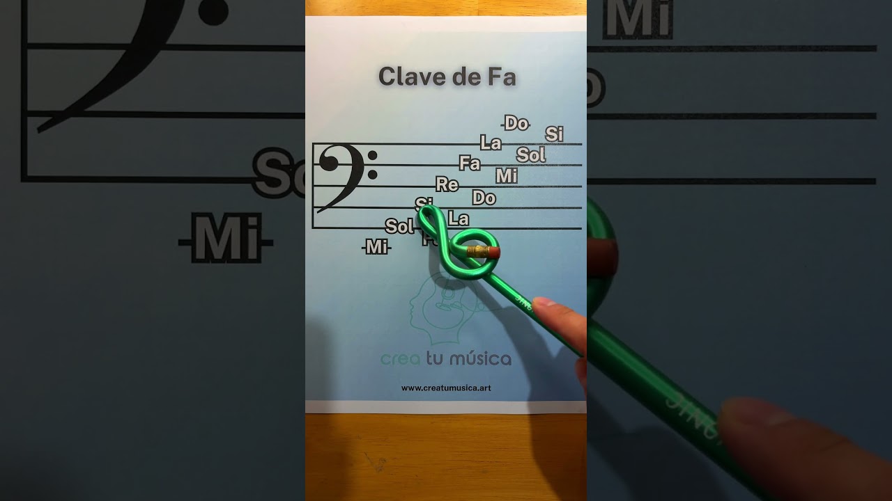 Notas en Clave de Fa