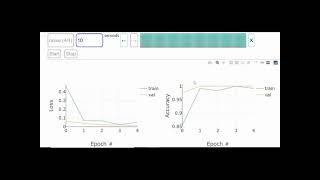 Experimenting with speech to text using TensorFlow | Create custom wake word