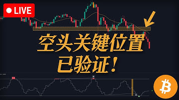 结构破位+压制确认：比特币空头格局下的的操作指南