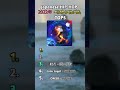 Japanese HIPHOP 2022年アルバムランキング ベスト5！[日本語ラップ]