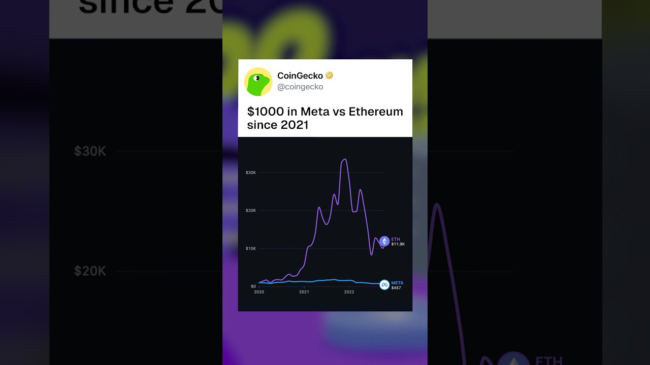 The internet has two power players. Which one actually made you money? #ethereum #meta Miniaturansicht