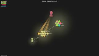 bennofs/nix-index - Gource visualisation