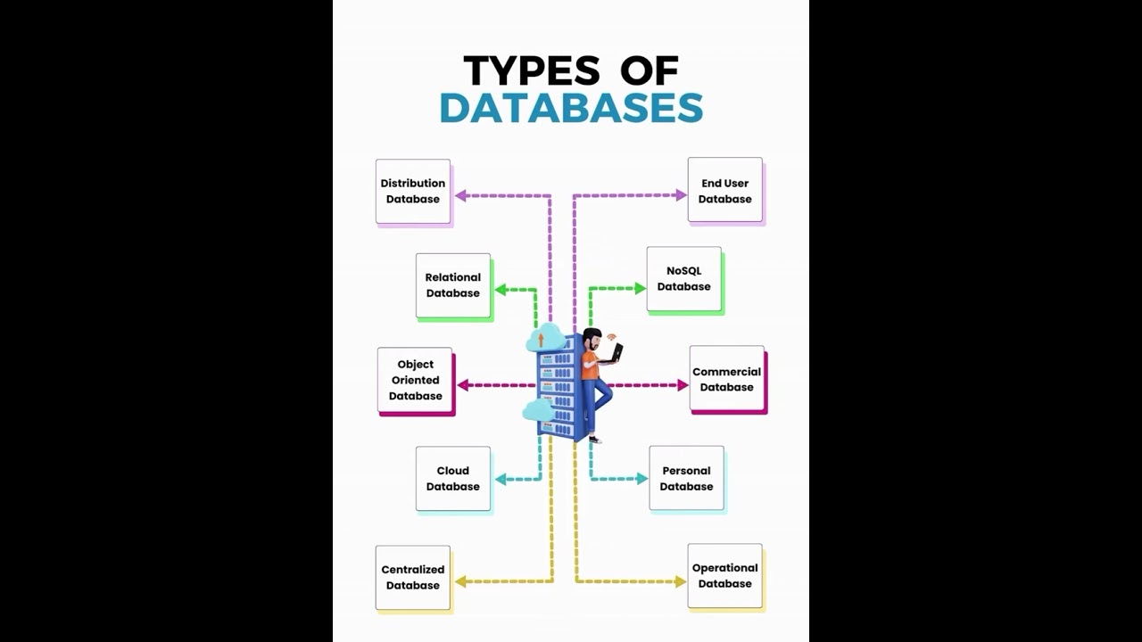 Types of Databases for the Development Engineers
