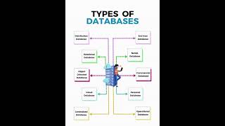 Types of Databases for the Development Engineers