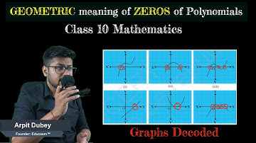 Geometric meaning of ZEROS of Polynomial-Class X CBSE (Chapter2-Polynomials)