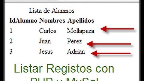 Listar Registros de MySql con php