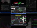 When I use minis vs micros | Look below and fail |  #trading #propfirmtrading #daytrading