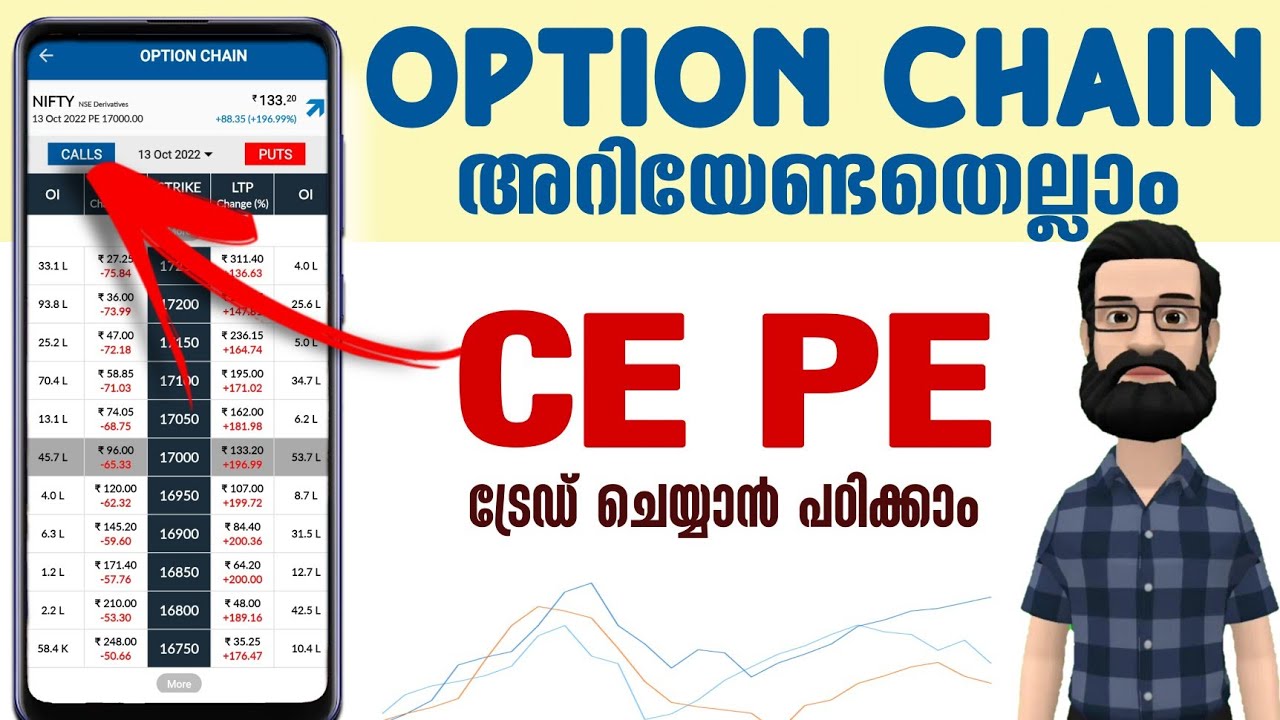 Option Chain Analysis Malayalam | What is CE PE in Options Trading ...