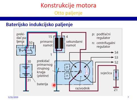 Otto motori – sustavi paljenja