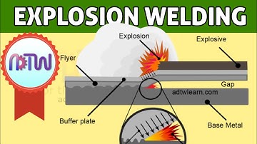 EXPLOSION WELDING PROCESS | How explosion welding process works (Animation)