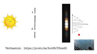 Two slit experiment and single quanton interference