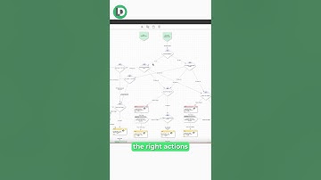 How to Manage Software Renewals at Scale #revops #customersupport