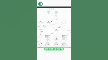 How to Manage Software Renewals at Scale #revops #customersupport