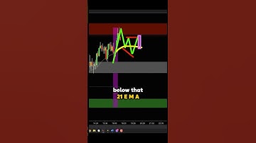 Master the Crown Reversal: Bull Trap Explained..💸