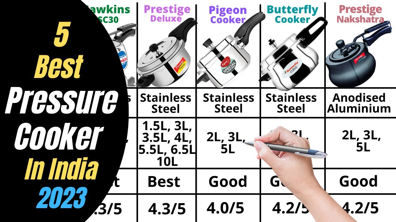 5 Best Pressure Cooker In India 2023 Stainless Steel vs Aluminium