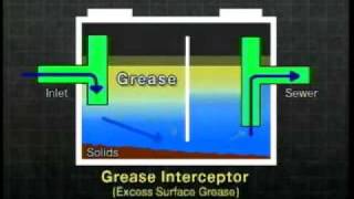 Restaurant Oil and Grease Best Management Practices
