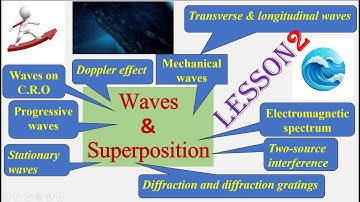 WAVES & SUPERPOSITION Lesson 2 [AS Physics 9702]#gcse #exam#physics#educational#igcse
