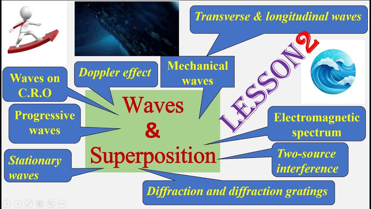 WAVES & SUPERPOSITION Lesson 2 [AS Physics 9702]#gcse #exam#physics# ...