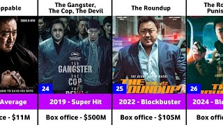 Ma Dong Seok Hits And Flops Movies List Don Lee Movies Ma Dong Seok Movies