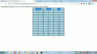WEB LAB PROGRAMS   21CS481   PROGRAM2    HTML,  JAVASCRIPT TO CALCULATE THE SQUARES & CUBES Profile
