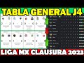   jornada 4  tabla general goleo individual y resultados liga mx cl 2023  estadsticas